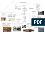 Mapa Semana 7