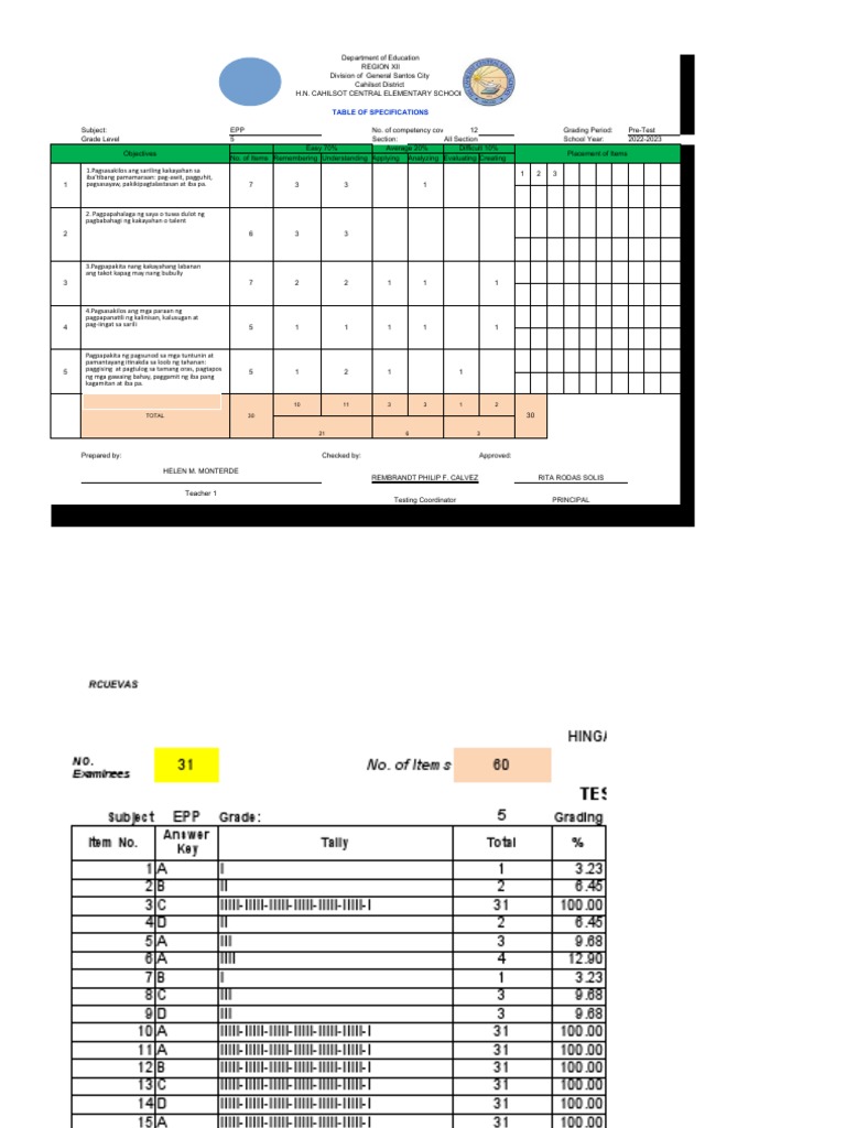 Grade 5 EPP Pre-Test Specifications | PDF