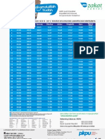 Jadwal Imsakiyah Ramadhan 1432H(2011)