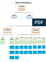 Struktur Divisi Kemtiraan