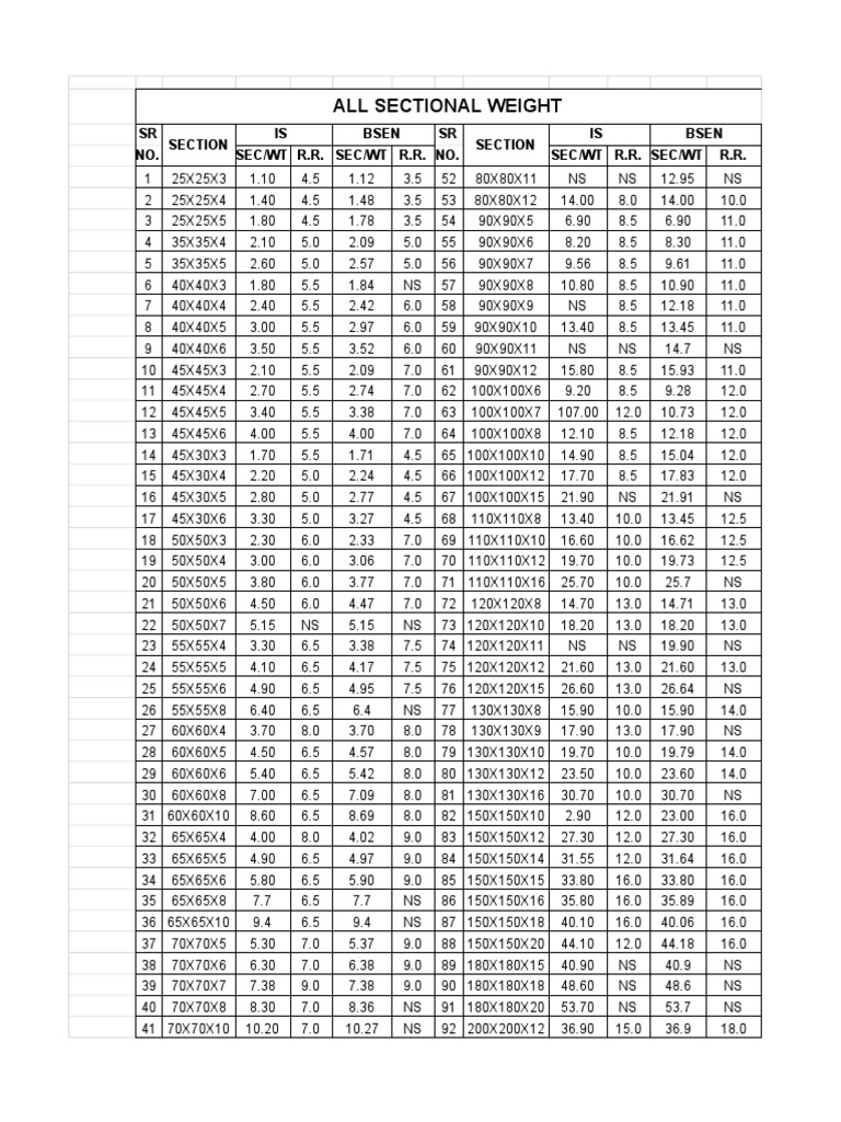 Sectional Weight PDF