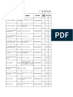 2023广东选调生职位表（筛选）