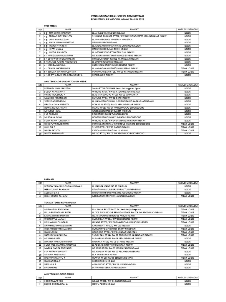 Pengumuman Lolos Seleksi Adm Pdf