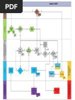 Purchase Process Flow - 092321