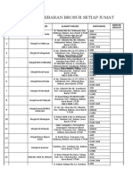 Form Syiar Dakwah Thibunnabawi