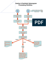 DS_Geophysics_Team_Synthetic_Seismogram_WorkFlow_v1_0_4527794_01