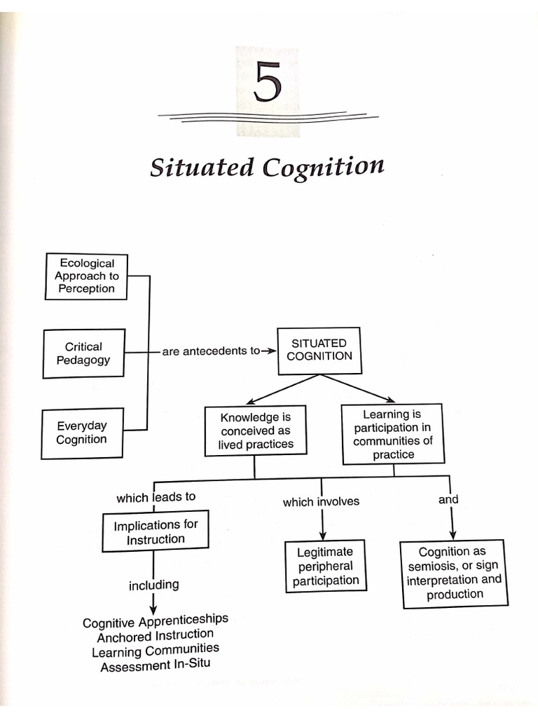 Situated Learning Theory | PDF