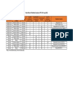 Cheat Sheet of Statistical Analyses (PSY 201 Aug 2022)