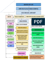 Organigrama 2022