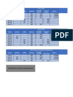 Actividad Inventarios