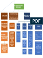 Capitulaciones e Instituciones Del Derecho Indiano