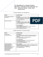 3 - List of Labs