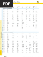 Steel Material Grade Comparison Chart | PDF | Metallic Elements | Atoms