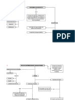 Taller Red de Distribucion