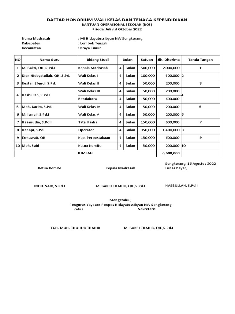 Daftar Penerima Honor Mi 2022 PDF