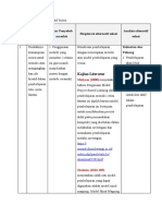 LK. 2.1 Eksplorasi Alternatif Solusi UNESA