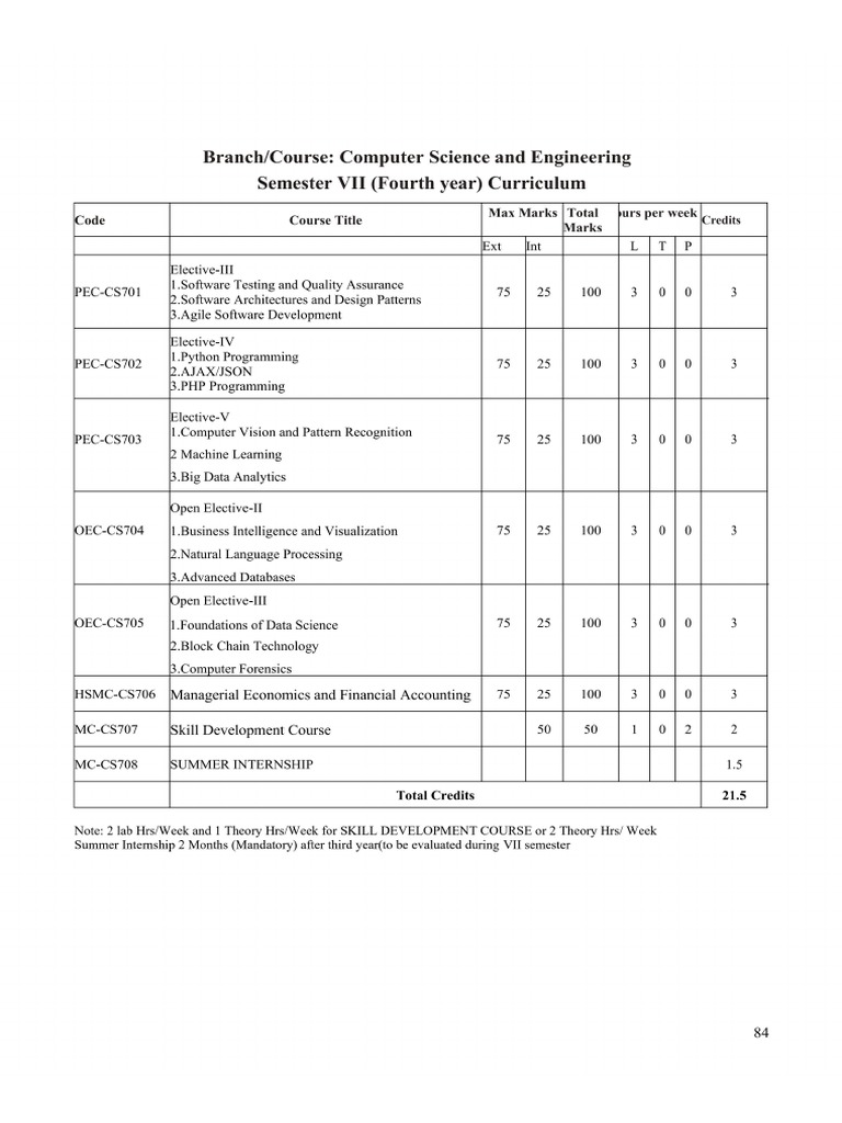 7th Sem syllabus-BDA | PDF