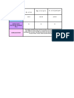 Electronic Configuration