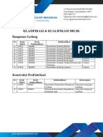 Klasifikasi & Kualifikasi Sbujk 2022