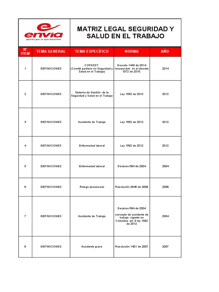 Matriz Legal SST Envia | PDF