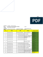 Data Mahasiswa Sties 2017 - 2022