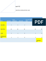 Marks Sheet of Group #22