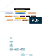 Diagrama Flujo Unidad II