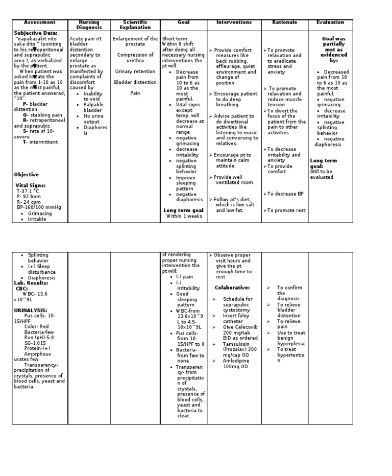 Acute Pain Ncp Relaxation Psychology Pain