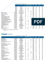 BNDES Participações Acionárias Junho 2022