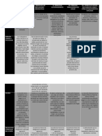 Cuadro Comparativo