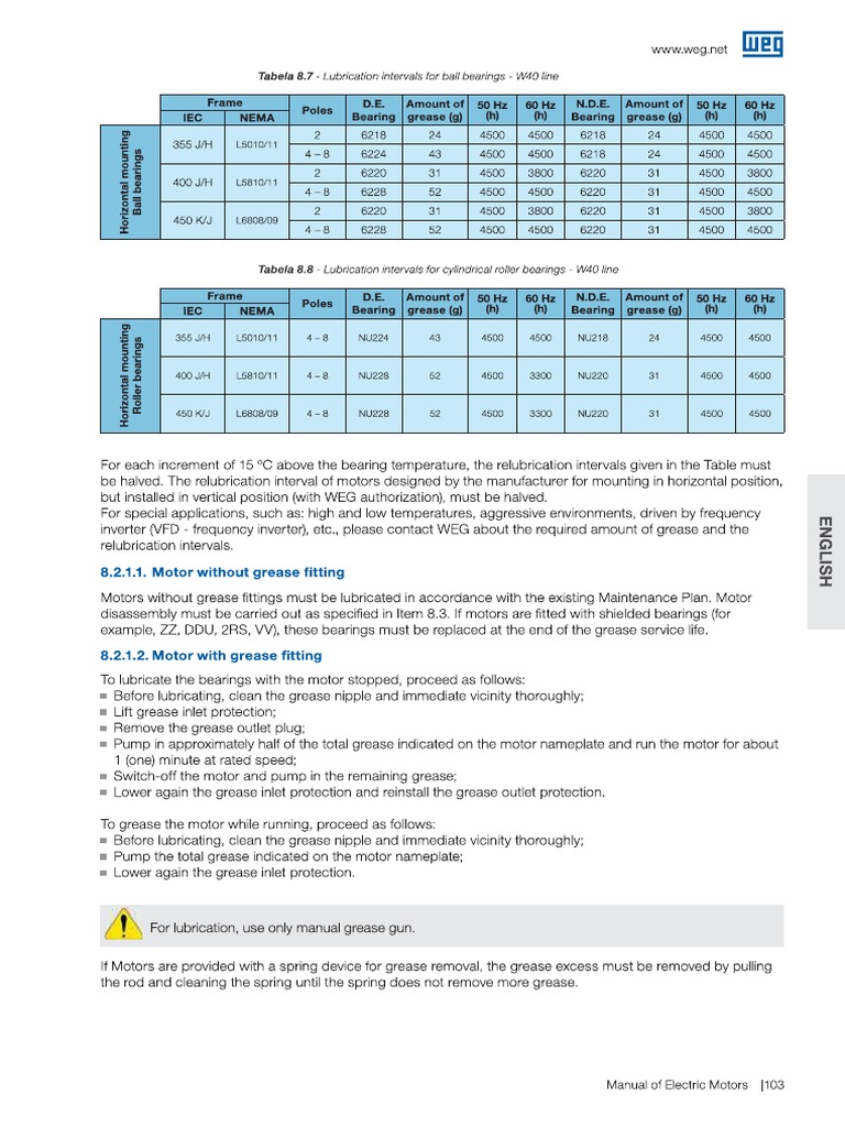 Grease Nipple and Greasing Interval PDF