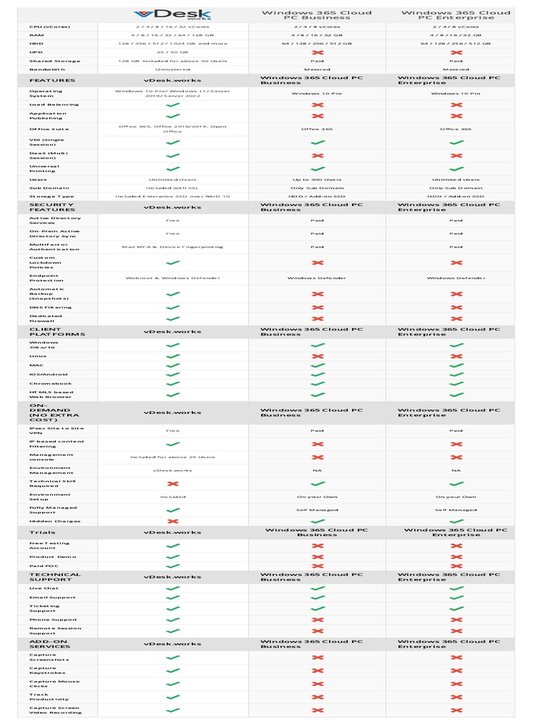 Windows 365 Cloud PC VDesk - Works Comparison | PDF | Microsoft Windows ...