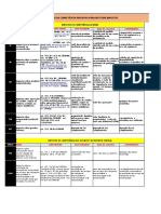 Quadro resumo da competência privativa para instituir impostos