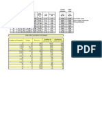 Presupuesto ET Vs Cotizac 2022