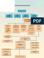 Carta Organisasi Jabatan Ortopedik