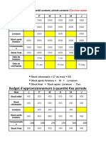 Budget D Approv QF PF