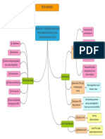 Evi Susanti - 857462414 - PTK - Peta Konsep Modul 1 KB 2