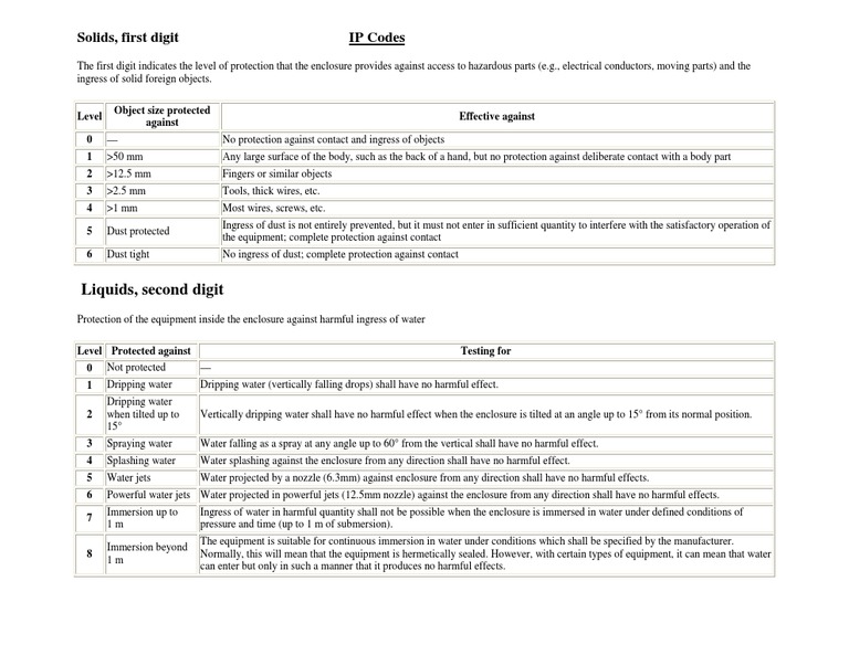 IP Code Protection Levels Guide | PDF | Manufactured Goods | Mechanical ...