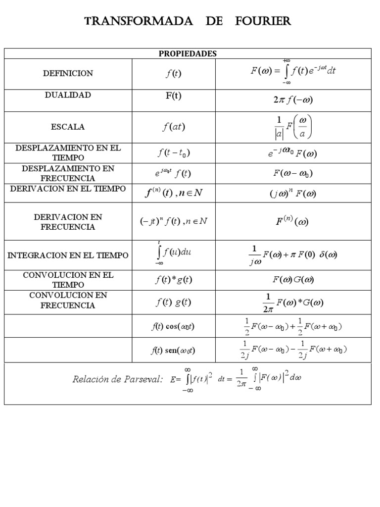 Tablas varias fourier laplace descargar gratis pdf f sica te rica