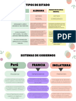 Tipos de Estado y Sitemas de Gobiern o