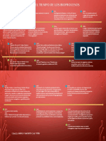 Línea Del Tiempo de Los Bioprocesos