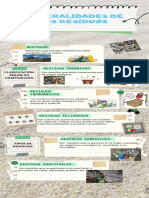 Infografía Generalidades de Los Residuos
