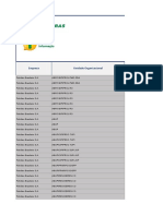 Diárias e Passagens Janeiro 2022