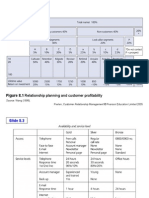 Slide 8.1: Relationship Planning and Customer Profitability