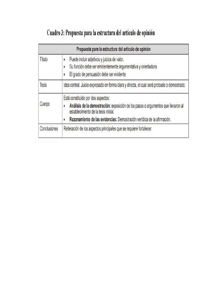 Estructura Articulo de Opinion | PDF
