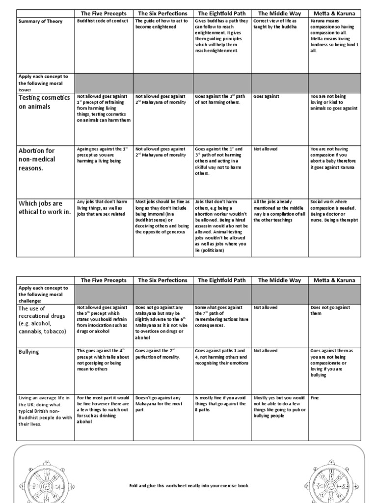 Buddhist Principles