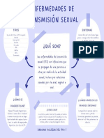 Gráfico de Mapa Mental Simple Azul