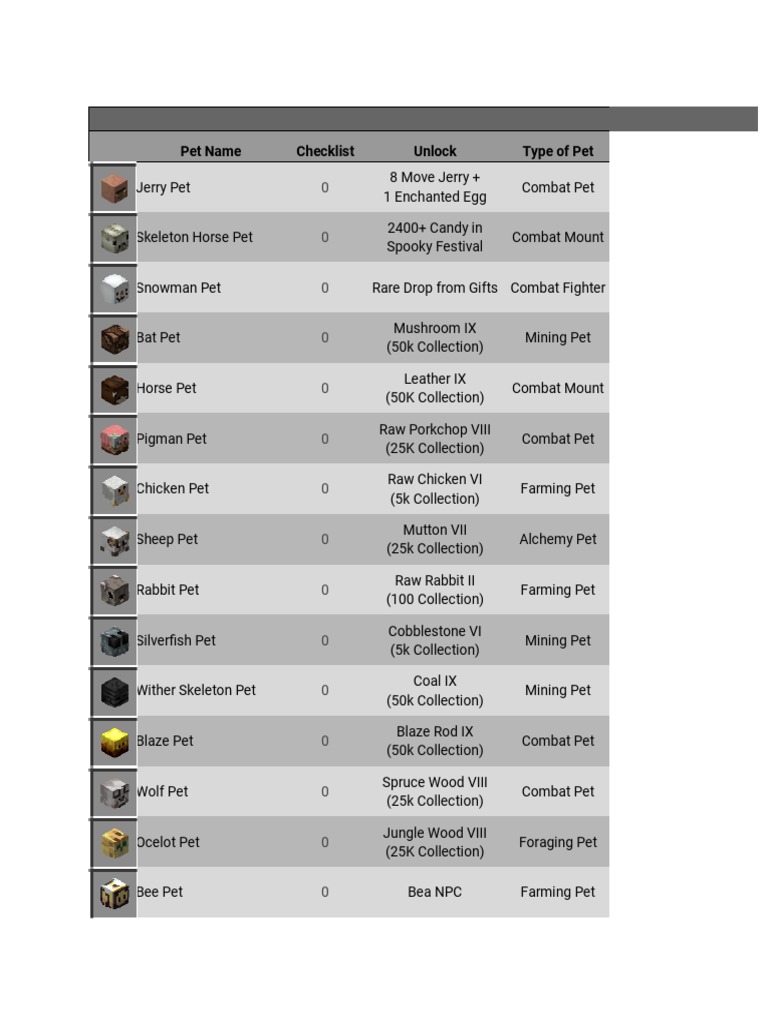 Hypixel Skyblock Pet Spreadsheet v1.0 | PDF