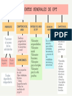 Lineamientos Generales de Ept: Favorecer Al Acceso de Los Estudiantes