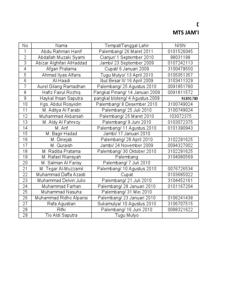 Data Siswa Tahun Ajaran 2022 2023 New Pdf